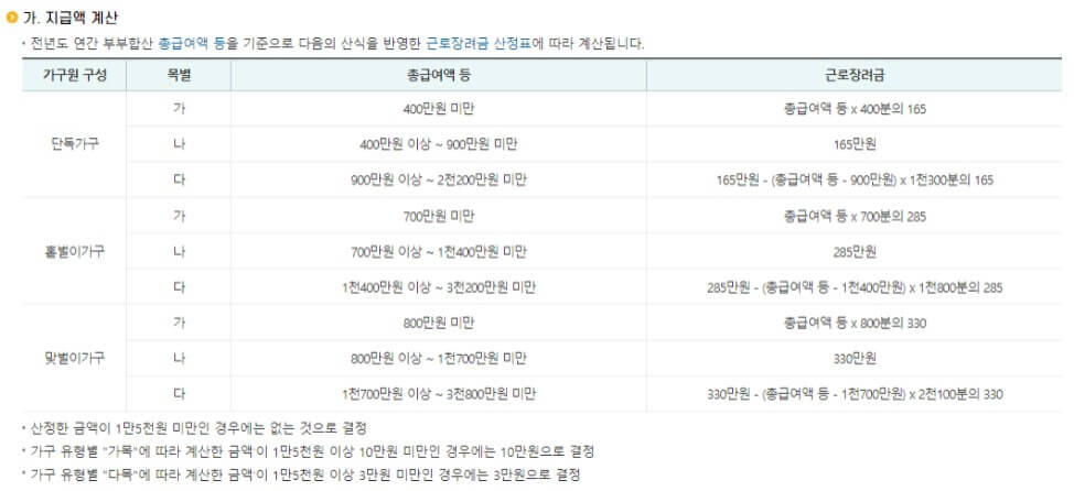 근로장려금 지급 계산 방법