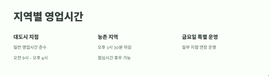 국민은행 영업시간 및 휴무일 5