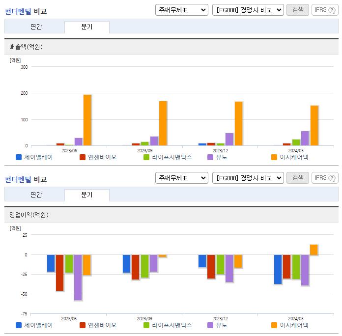 제이엘케이_업종분석