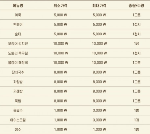 공주 석장리 구석기 축제 먹거리 부스 가격표(출처-홈페이지)