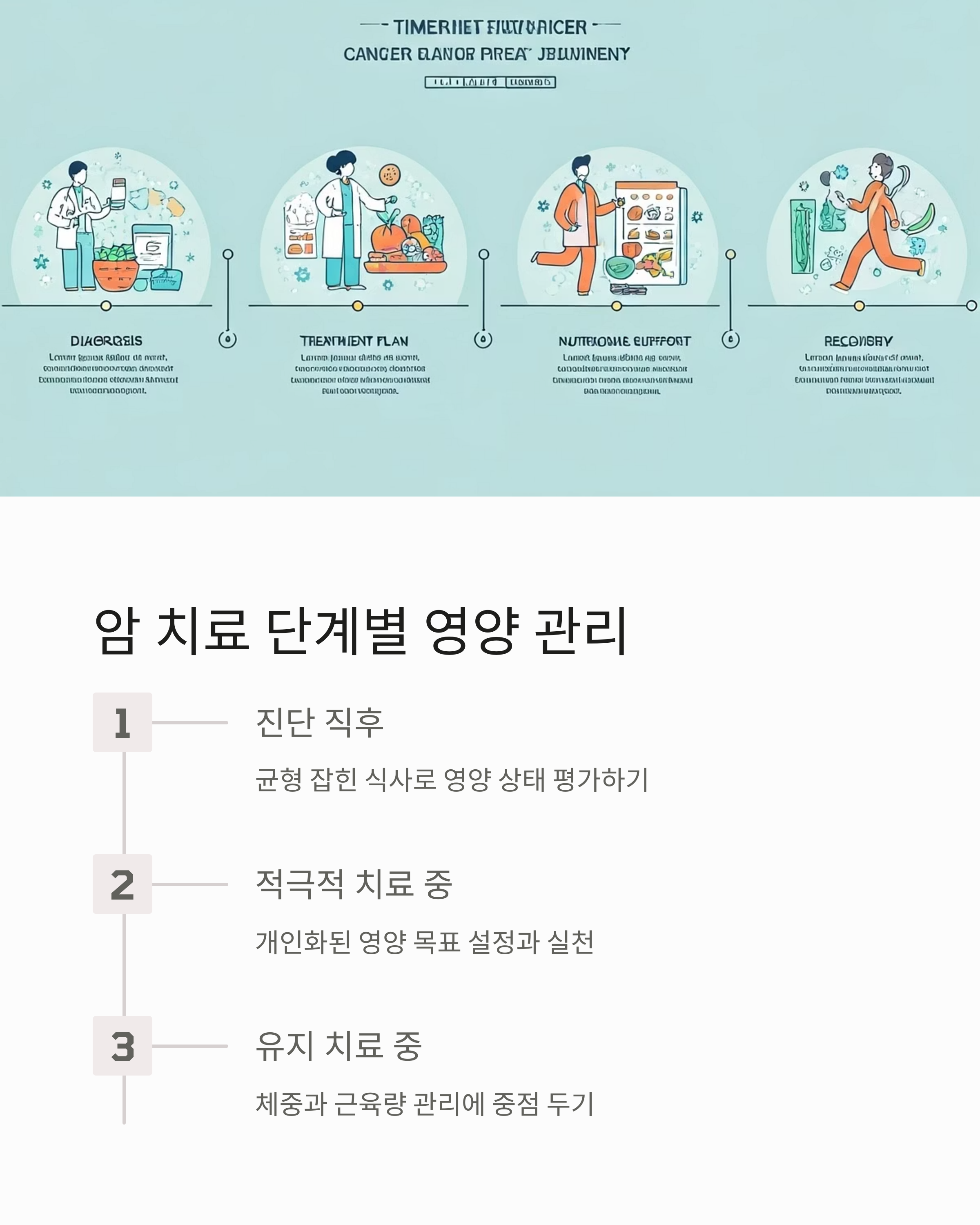 암 치료 단계별 영양관리