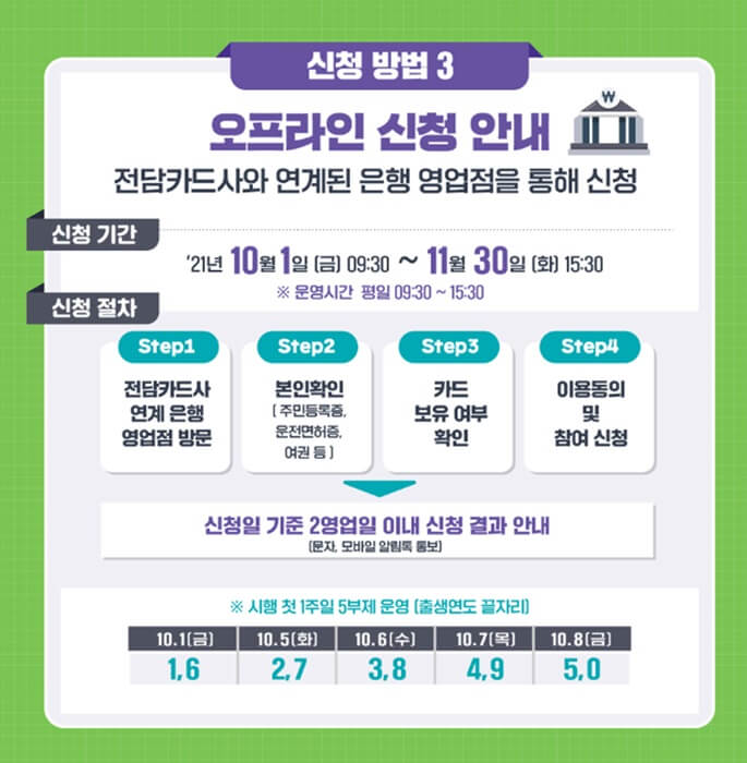 상생소비5