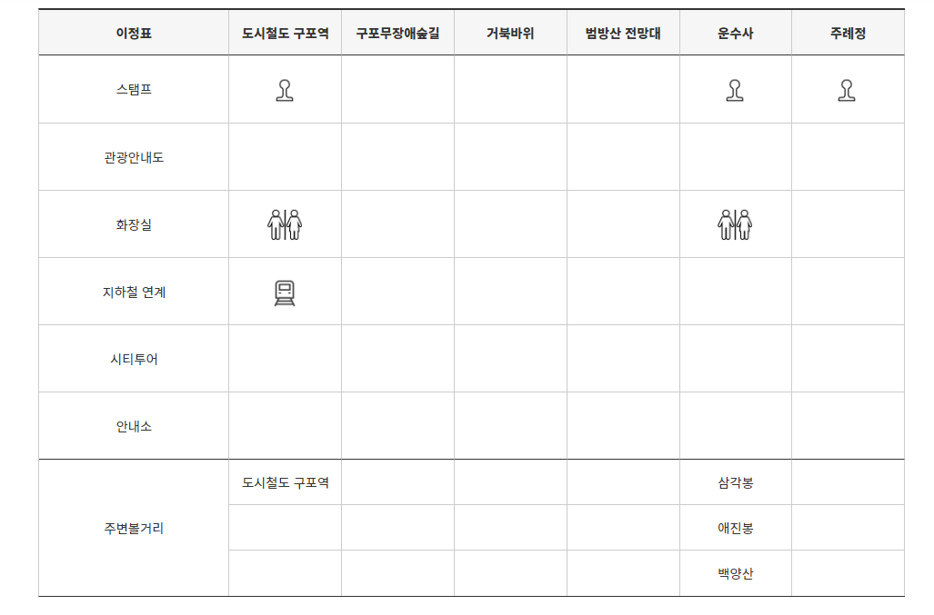 6-2코스 안내표