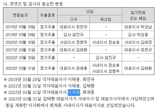 조국 관련주 삼보산업