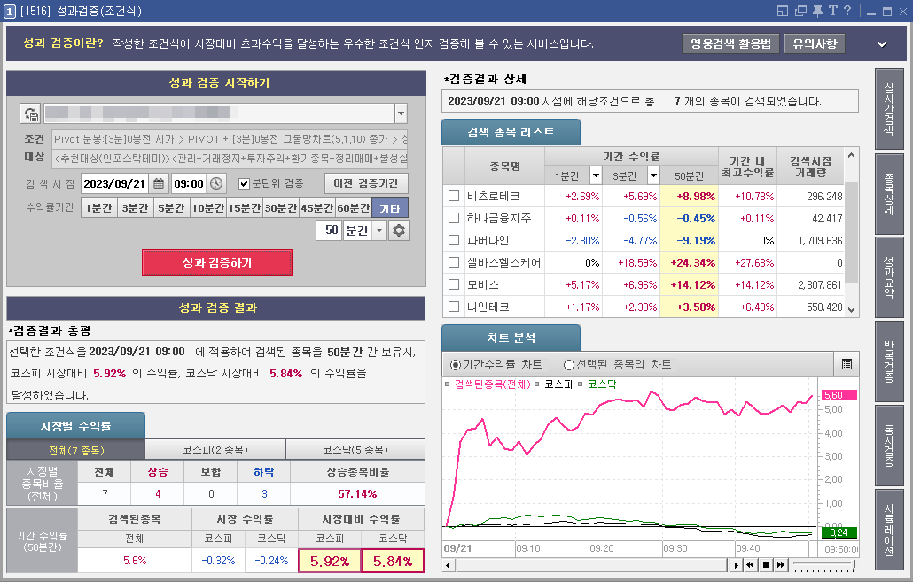 검색식 성과검증