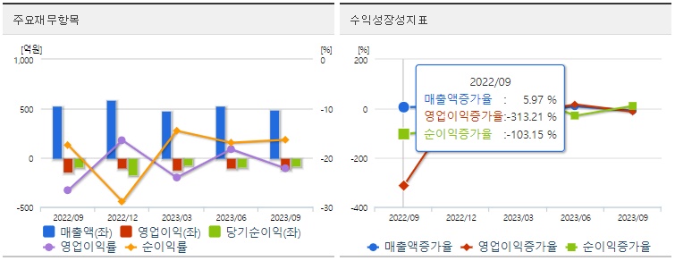 신풍제약재무지표