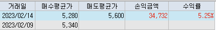 2월 3주차 아이스크림에듀 매매일지