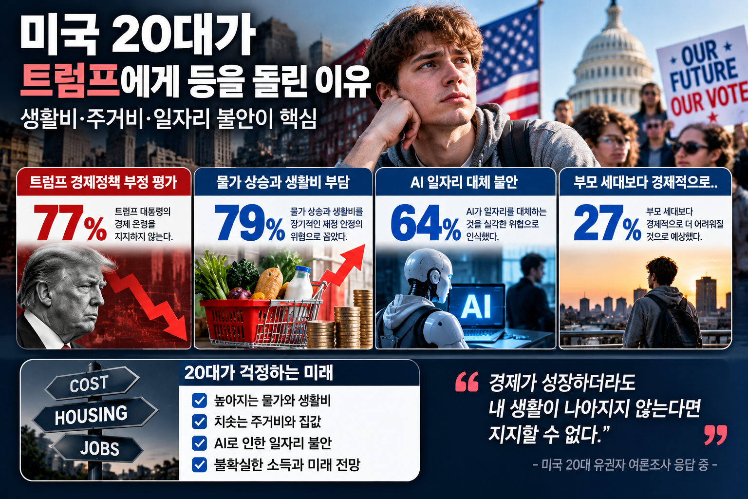 2026 미국 중간선거를 앞두고 미국 20대가 느끼는 물가 상승과 생활비 부담, AI 일자리 불안 및 트럼프 경제정책 평가
