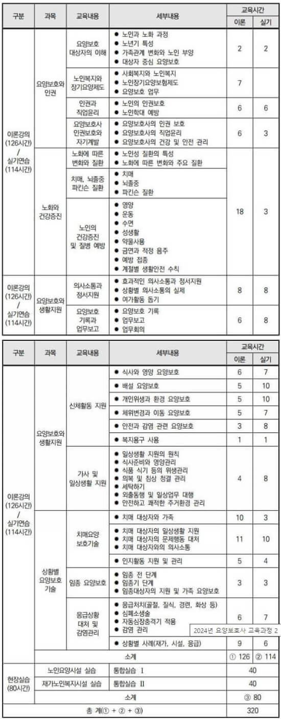 요양보호사 자격증 교육과정