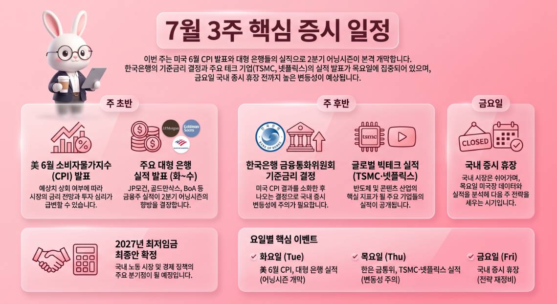7월 3주 증시 캘린더
