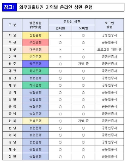 자동차 채권 환급금 조회