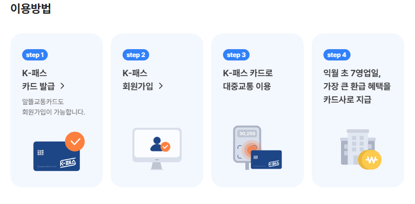 K-패스 신청방법 및 혜택 안내 가이드
