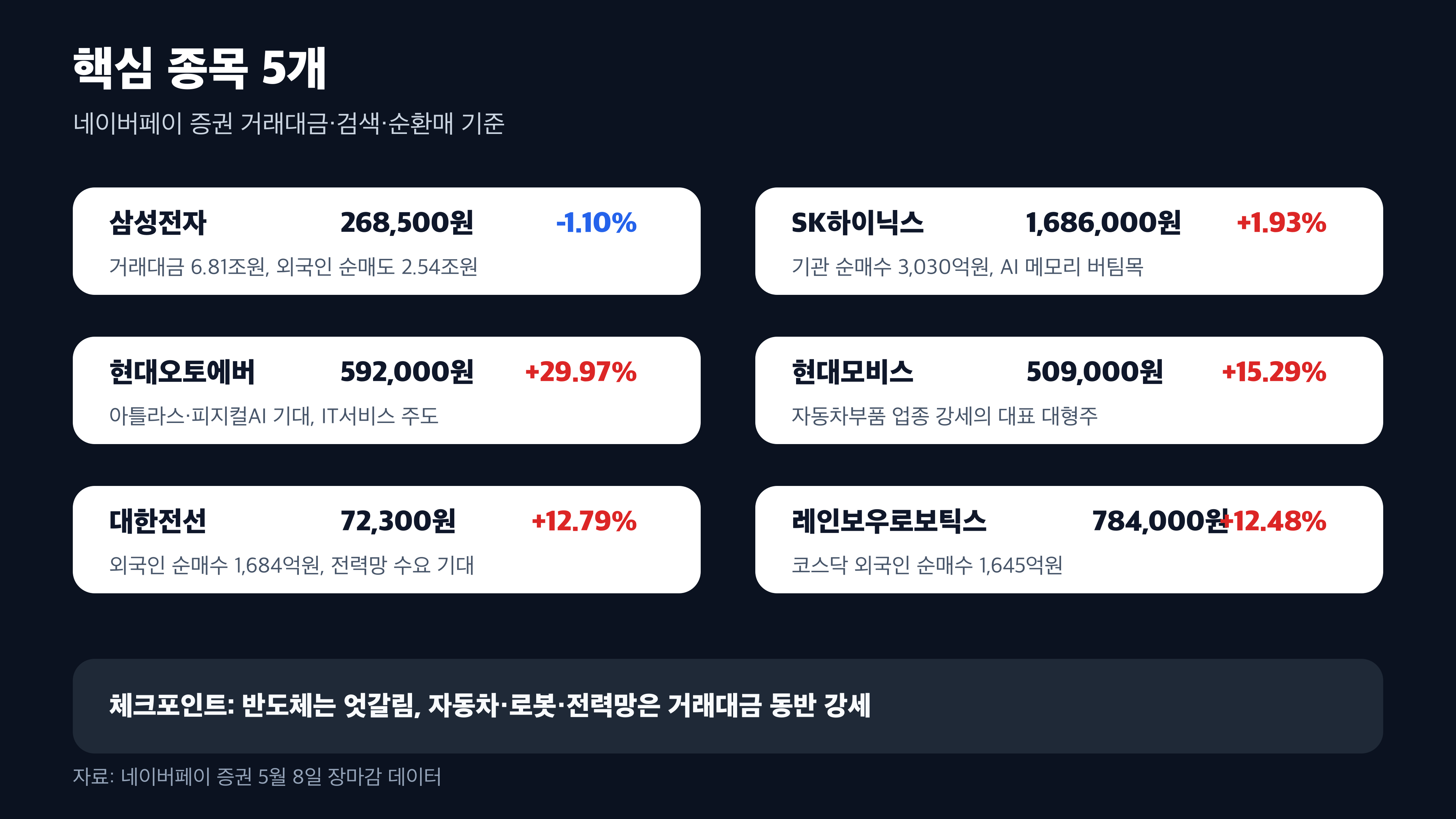 삼성전자 SK하이닉스 현대오토에버 현대모비스 대한전선 경제 뉴스 분석