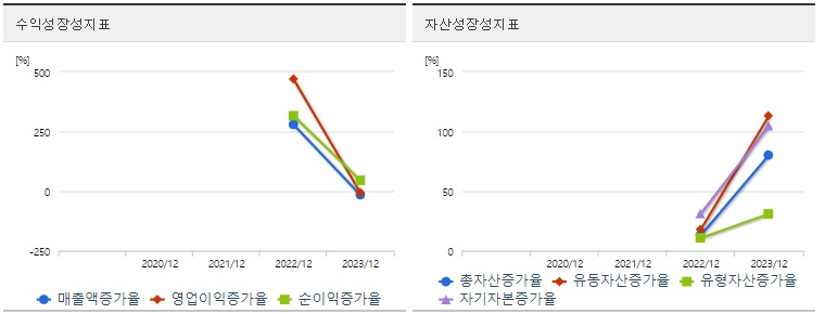LS머트리얼즈 주가 성장성