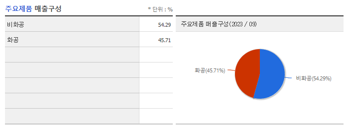 삼성엔지니어링_주요제품