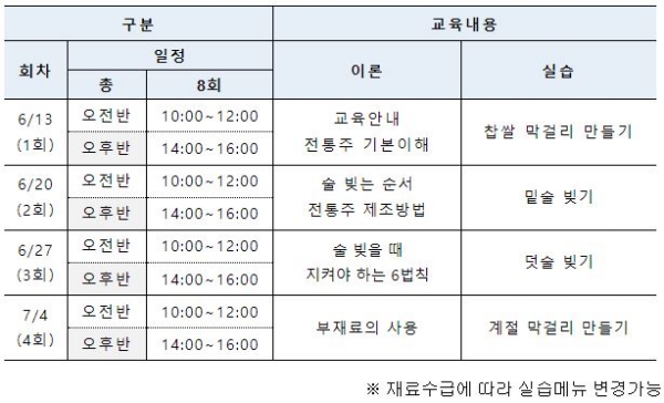강화도 막걸리 교육 내용