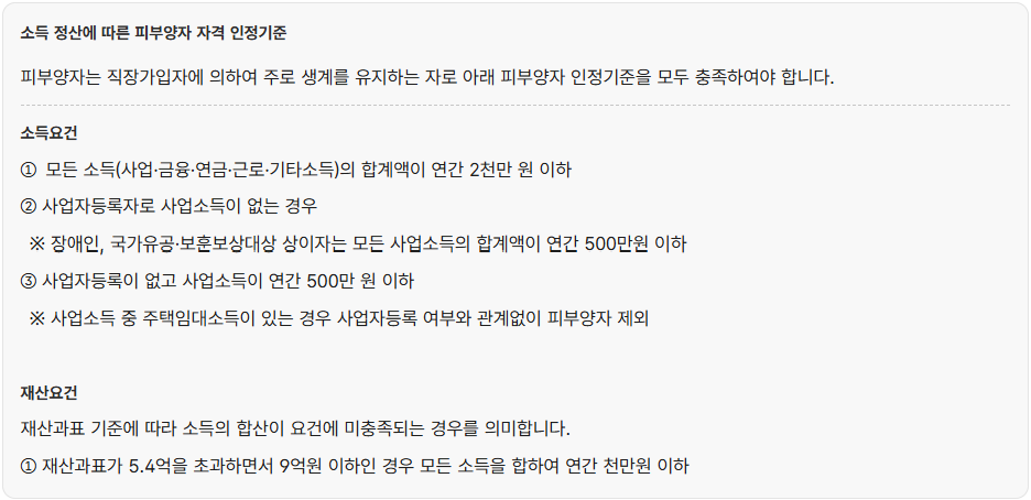 국민건강보험공단 피부양자 자격 기준 재산 요건 소득 요건