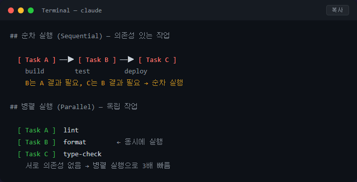 서브에이전트 병렬 실행으로 조사 시간 절반 줄이기