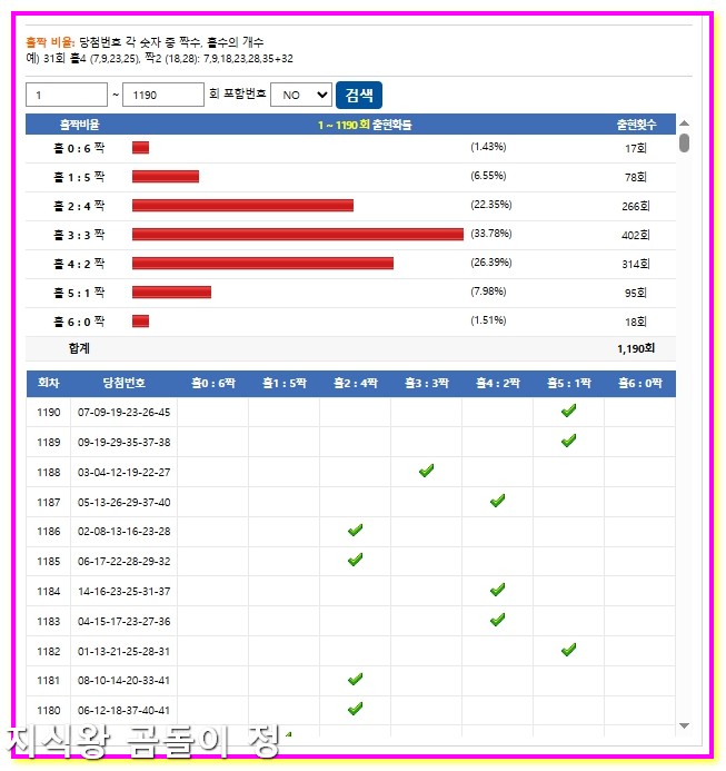 로또1191회차 홀짝 비율 패턴으로 번호 압축하기6
