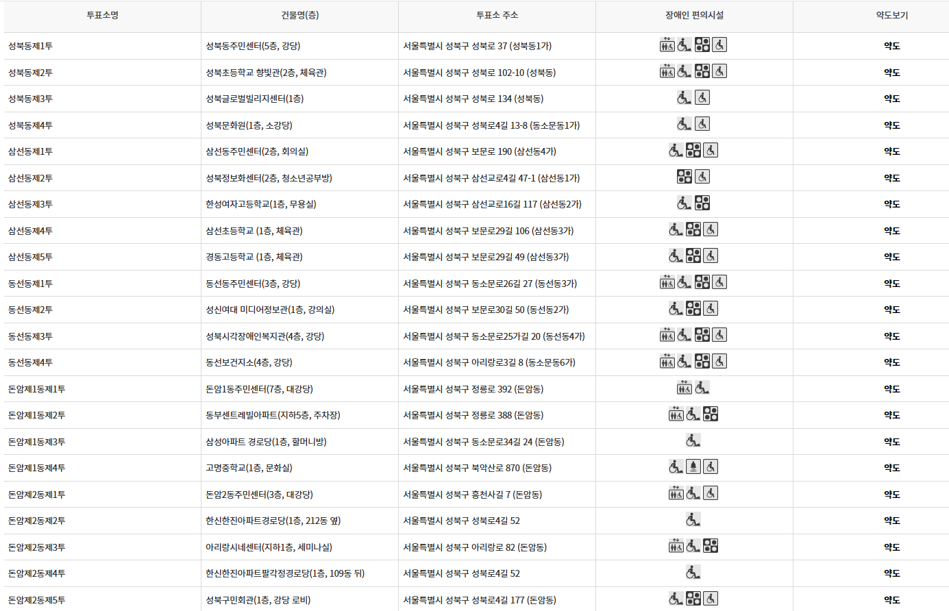 서울 성북구 대통령선거 사전투표소 투표장소 투표소 위치 투표 방법