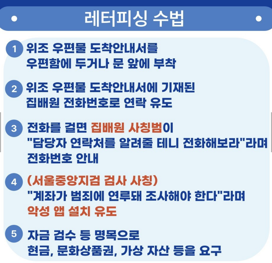 레터피싱 사기 수법