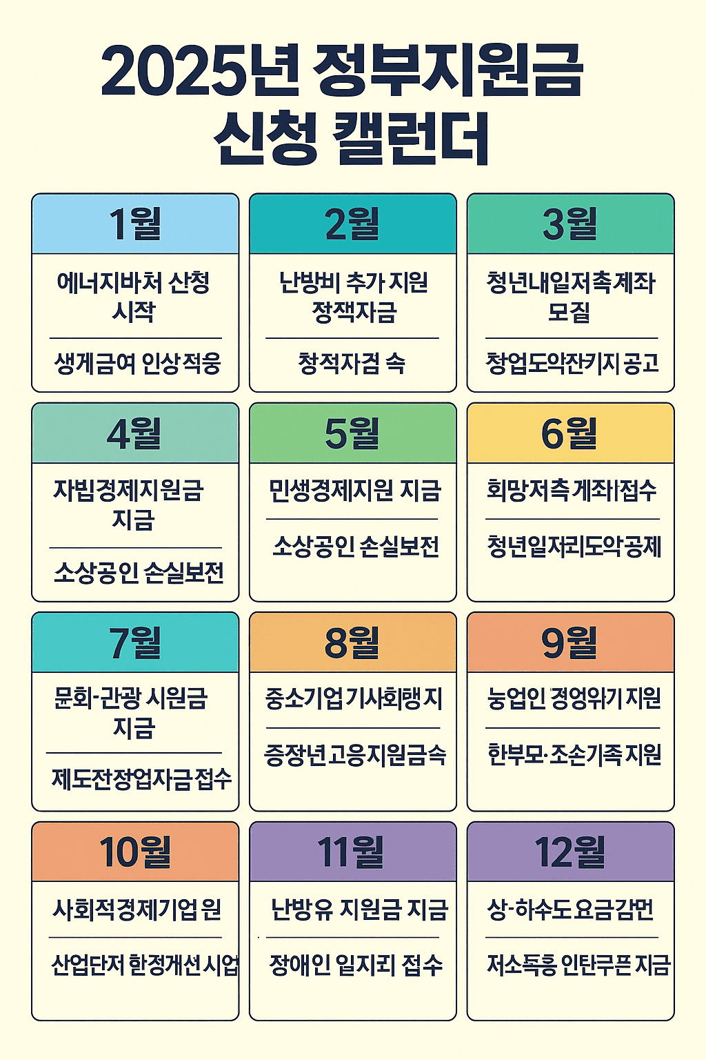 2025년 정부지원금 및 정부정책 지원 일정 총정리|모르면 손해보는 꿀정보!