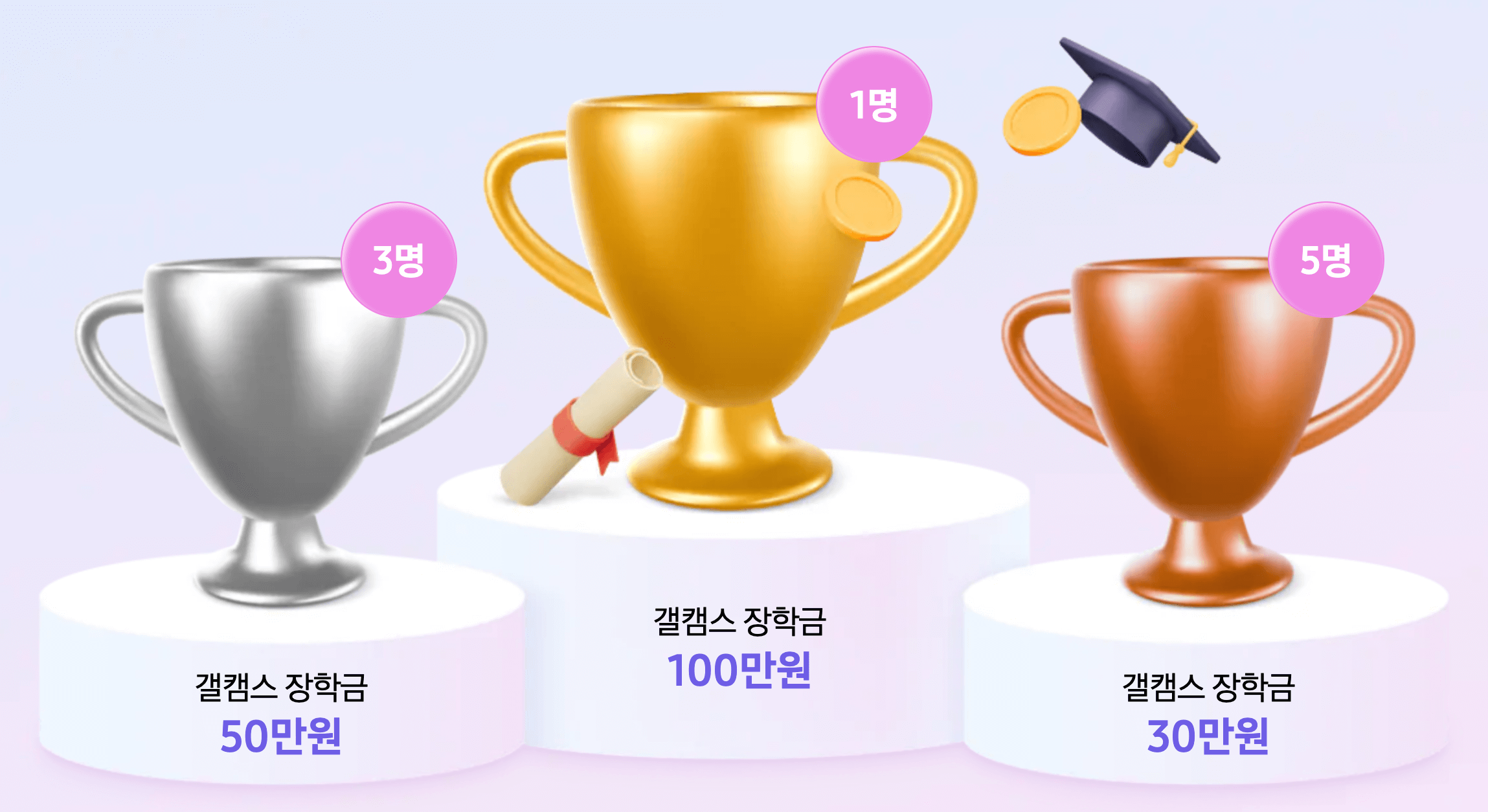 우수 리뷰 등수별 장학금