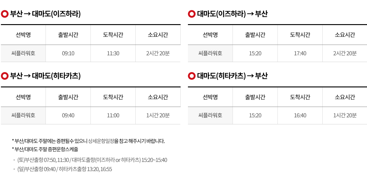 대마도행 배편 씨플라워호의 운항시간