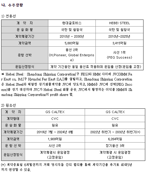 HMM 수주현황