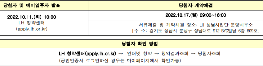 당첨자-발표-일정-및-계약-일정을-정리한-표