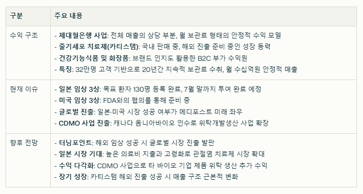 메디포스트 수익 구조와 현재 이슈