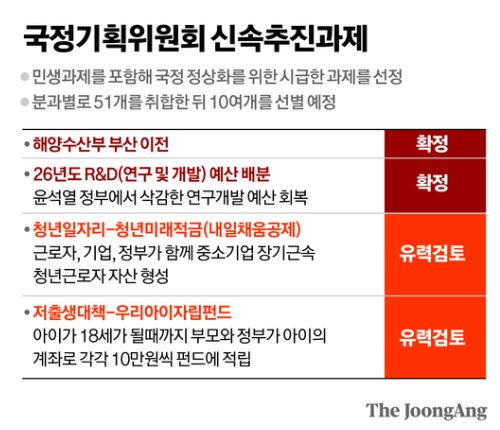 우리아이자립펀드 도입 시기 대상 연령 아이펀드 적립 혜택 방법 총정리1