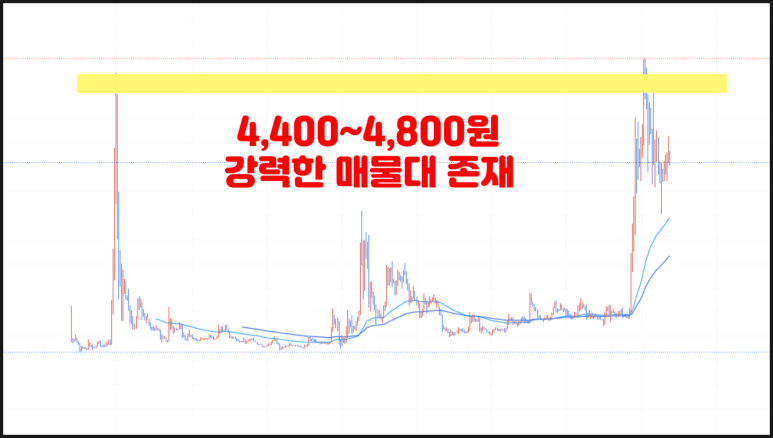 리플(XRP) 코인 시세 전망 호재 가격 분석