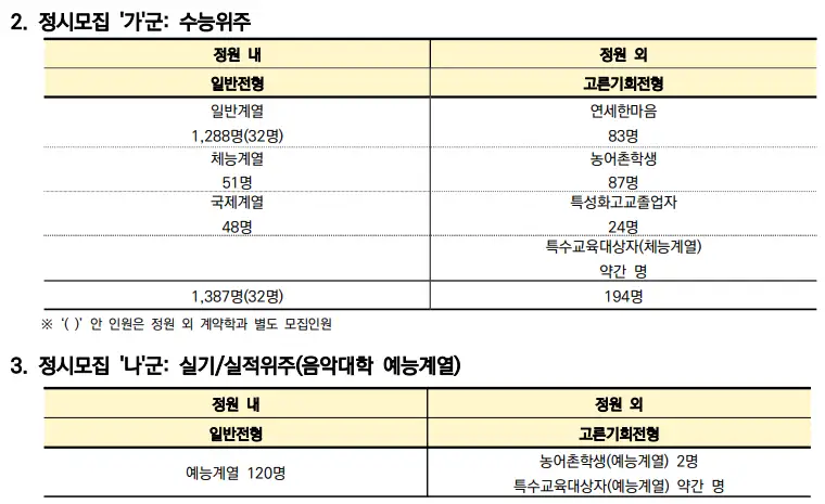 정시모집 계열별