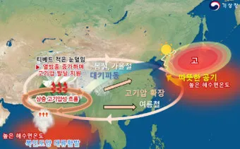 고기압 가장자리 맑음 구름 양산 챙기기 산책 팁_15