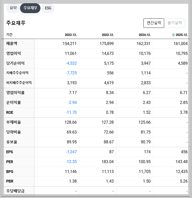 두산에너빌리티 재무 지표