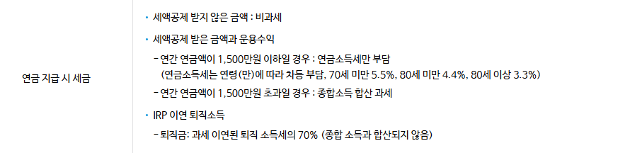 개인연금저축 소득공제 한도