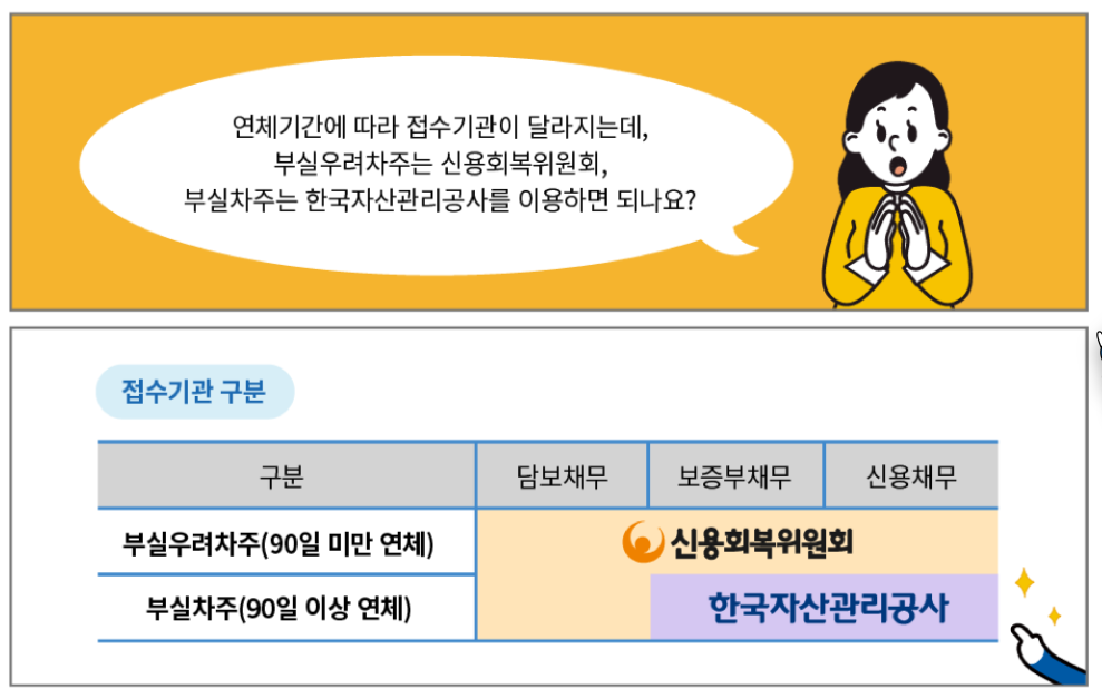소상공인 부실차주 채무조정 새출발기금 신청방법 및 대상자, 지원내용