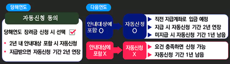 근로장려금-신청-2024-최신-정보-설명-이미지