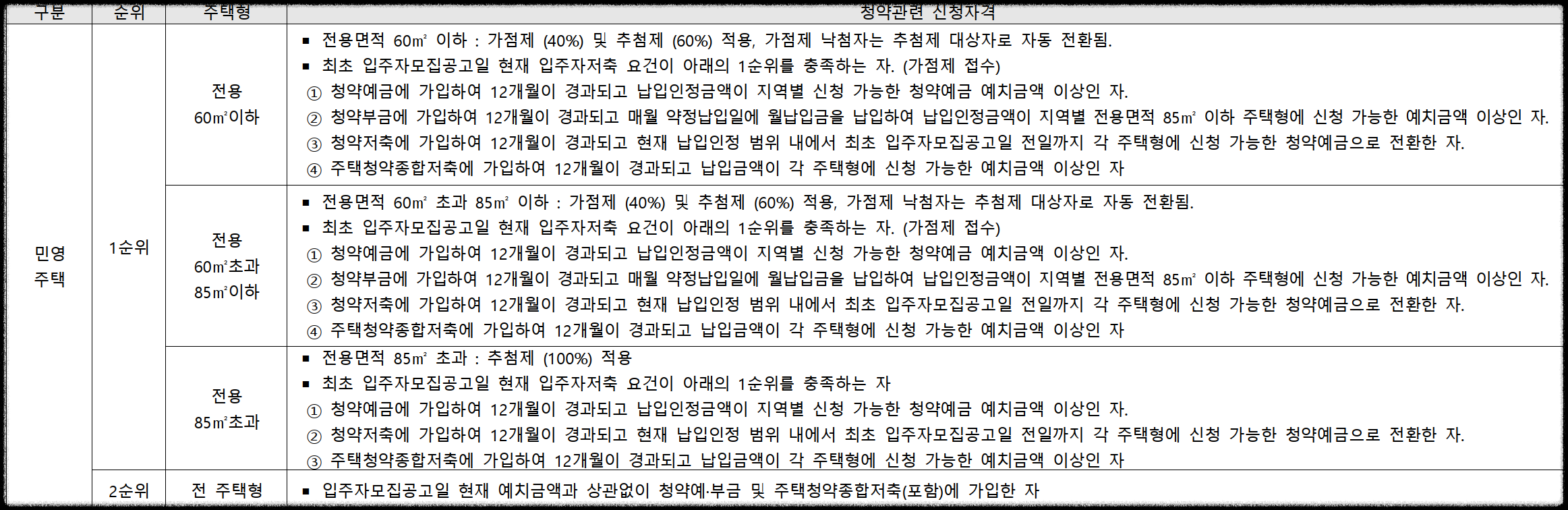 광명 센트럴 아이파크 (광명 뉴타운 4구역) 일반분양 청약 정보 (일정, 분양가, 입지분석)