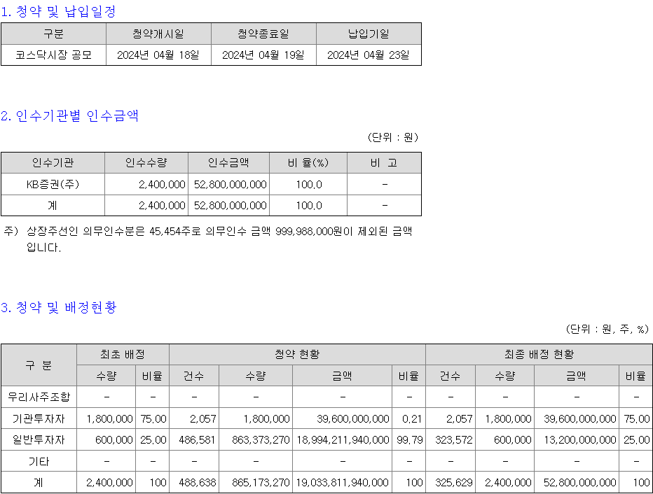 제일엠앤에스 청약