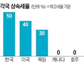 상속세율 계산 방법과 상속세율표로 알아보는 절세 팁_19