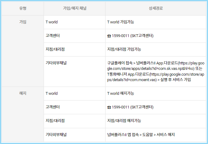 SK-투넘버-서비스-이용방법
