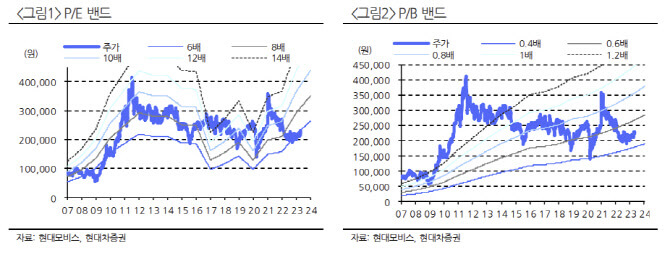 현대모비스 주가전망
