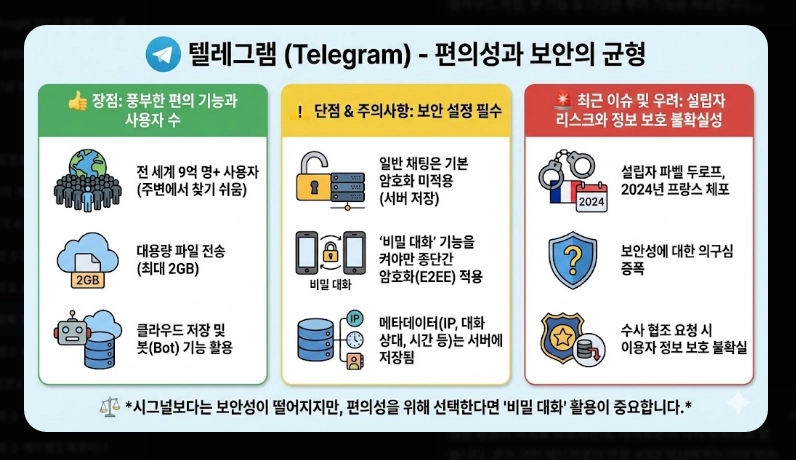 카카오톡 강제수집 대응법 [2026년 2월 시행] 개인정보 보호 설정 및 대체 메신저 가이드
