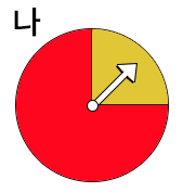 ~아닐 것 같다 (빨강이 4분의 3, 노랑이 4분의 1)