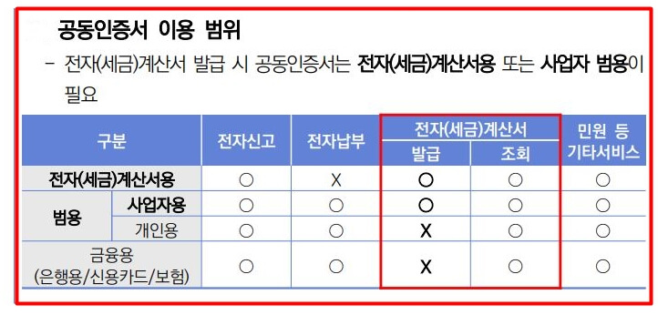 홈택스 사업자 인증서
