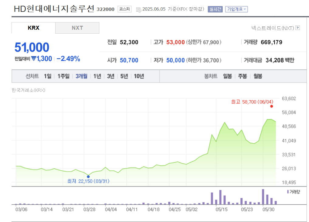 신재생에너지 이재명 수혜주 정리
