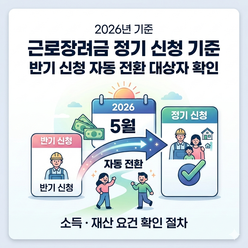 2026년 근로장려금 정기 신청 기준 반기 자동 전환 확인법