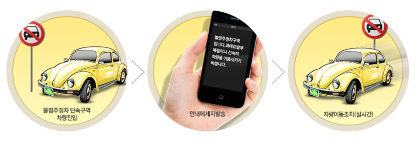 주정차단속 문자알림 서비스 장점